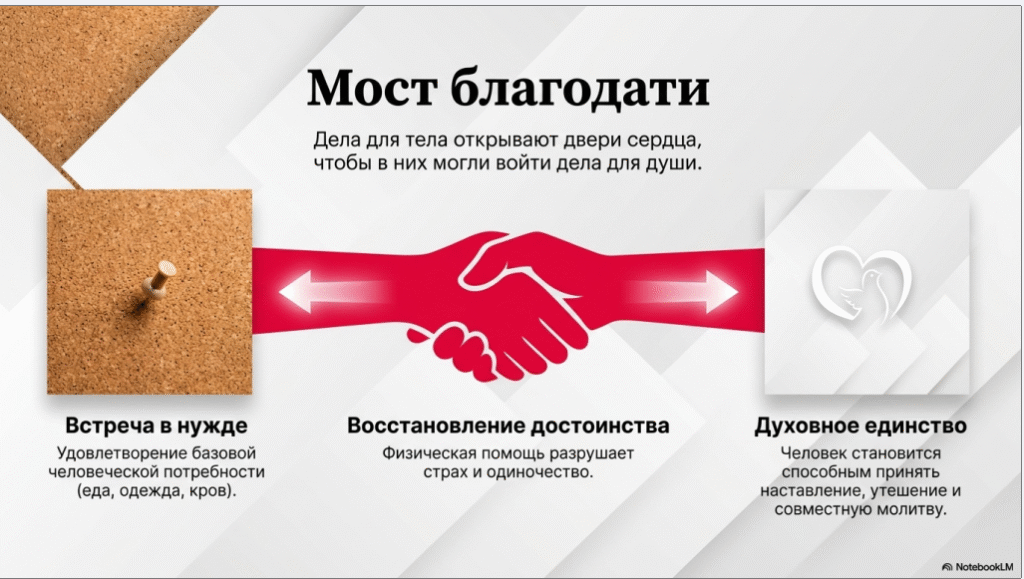 Ассамблея милосердия